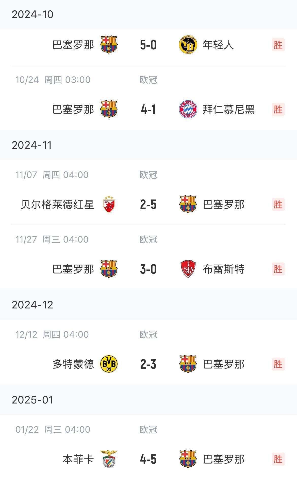 西班牙神奇绝杀，领跑小组积分榜