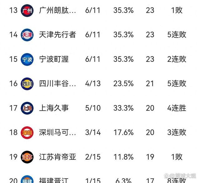 甘肃男篮取得胜利，稳固积分榜位置的简单介绍