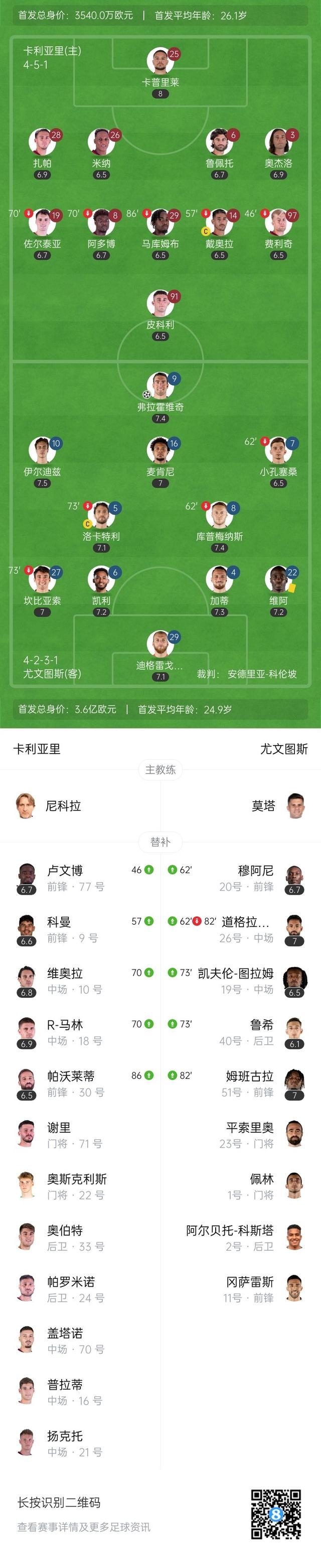 尤文图斯惊险淘汰马德里竞技，晋级欧冠四强